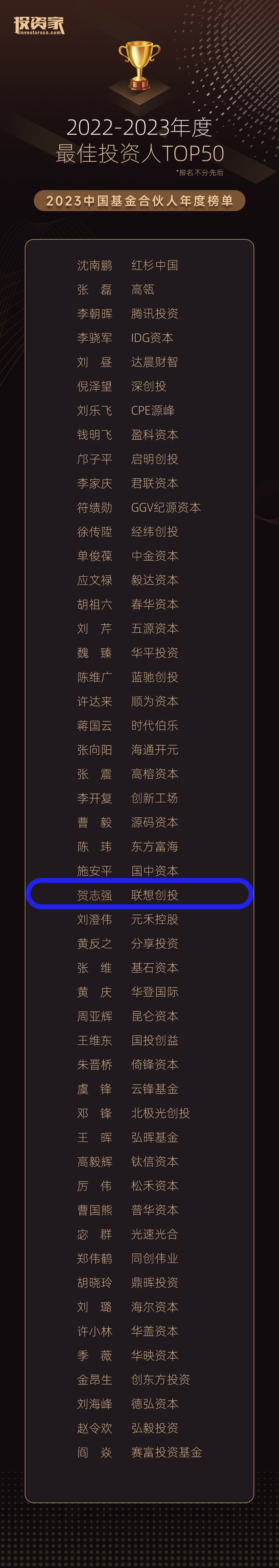 年度最佳投资人、最佳投资机构，联想创投荣获第一财经、投资家网多项大奖｜LCIG 荣誉