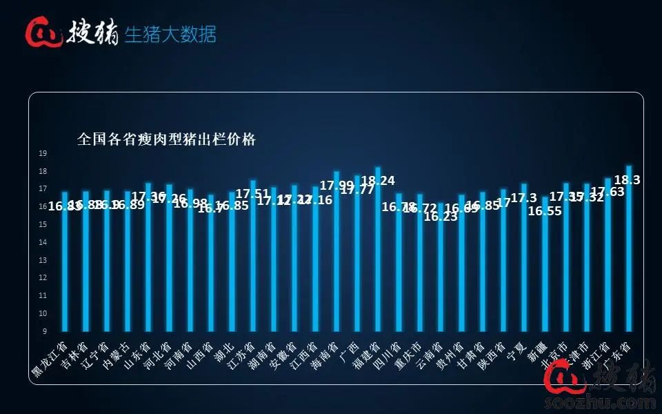 【生猪现货】消费端无实质性提振，短时上涨难度依旧较大