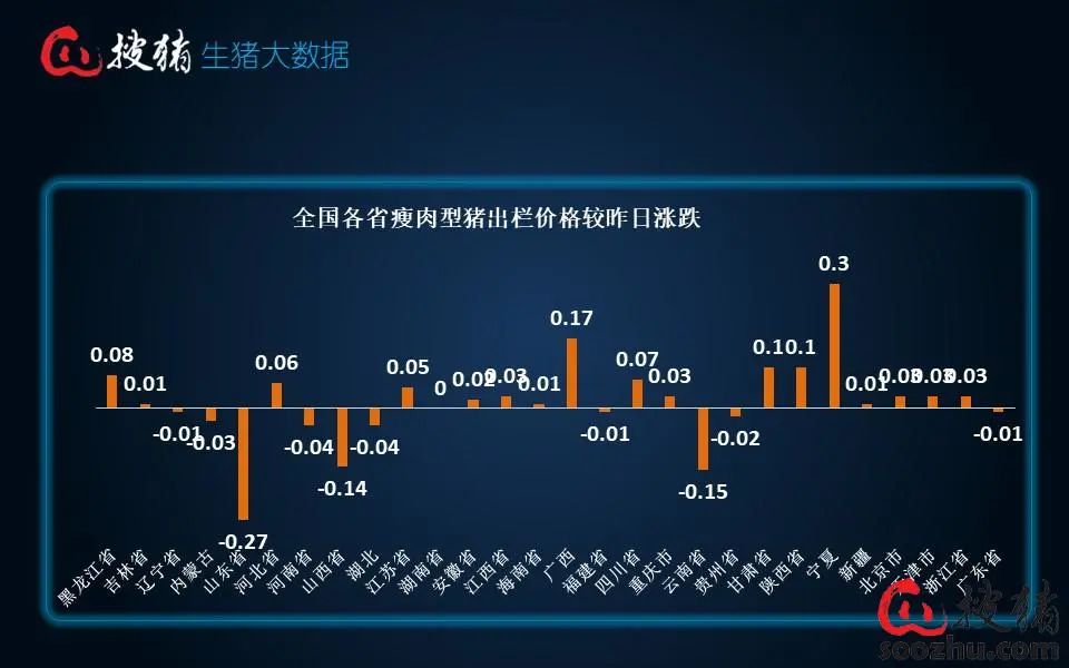 【生猪现货】消费端无实质性提振，短时上涨难度依旧较大