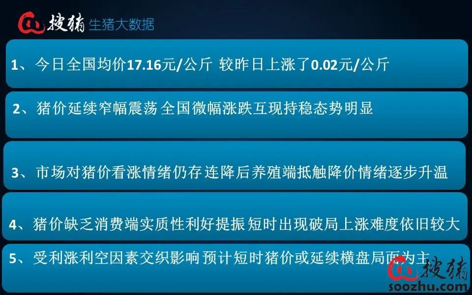 【生猪现货】消费端无实质性提振，短时上涨难度依旧较大