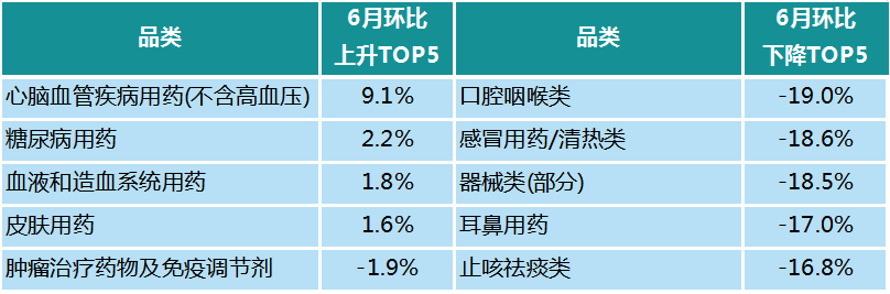 数据来源：中康CMH、中康产业研究院 