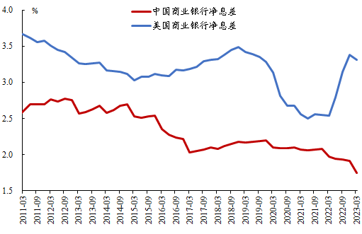 央行:不必过度解读商业银行盈利状况波动|商业银行_新浪财经_新浪网