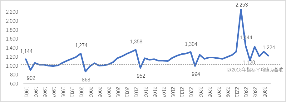 数据来源：中康CMH、中康产业研究院 