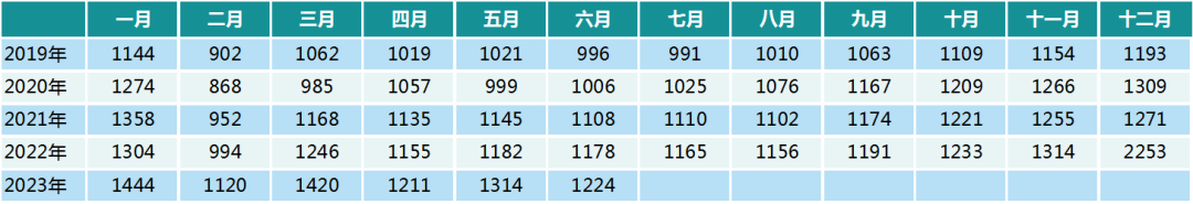 数据来源：中康CMH、中康产业研究院 