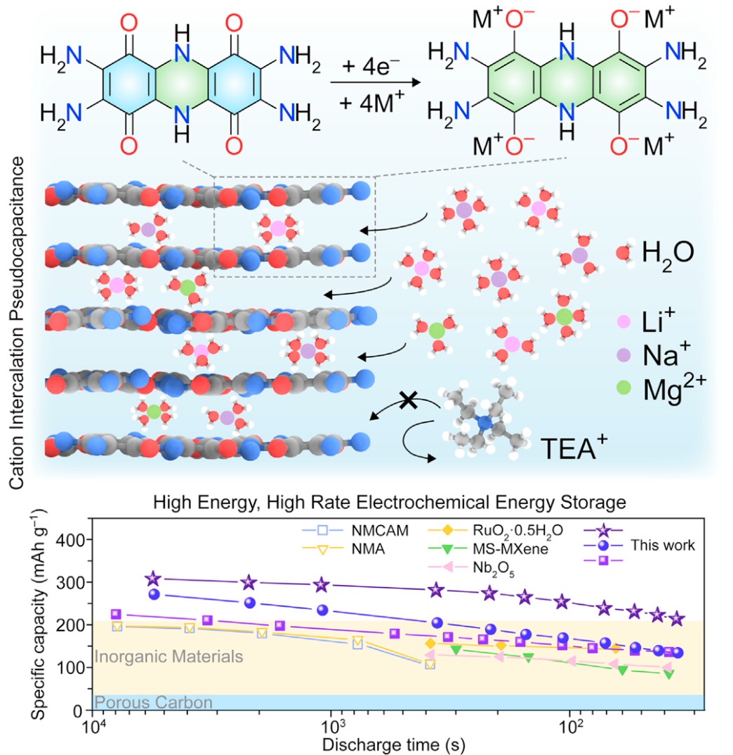 ͼحܶȡ绯ѧܣԴJoule