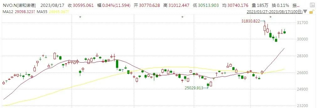藥物減肥_減肥藥物有哪些_減肥藥物前十名