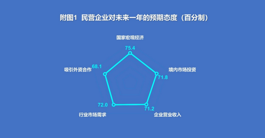 当下民企:期望和观望态度并存|民营企业_新浪财经_新浪网