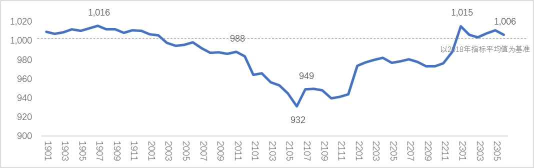 数据来源：中康CMH、中康产业研究院