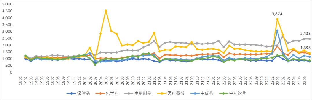 数据来源：中康CMH、中康产业研究院 