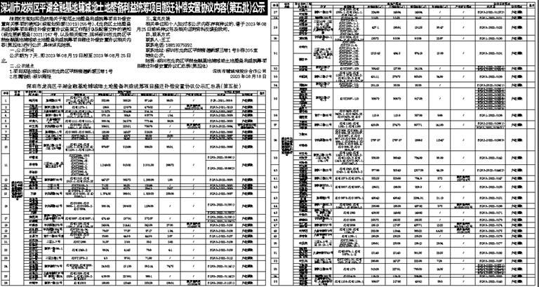 深圳市龙岗区平湖金融基地辅城坳土地整备利益统筹项目搬迁补偿安置协议内容(第五批)公示|平湖街道|异议书_新浪新闻