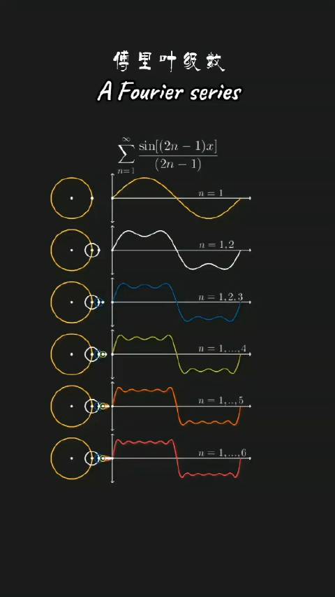 傅里叶级数的原理|数学|科普_新浪新闻