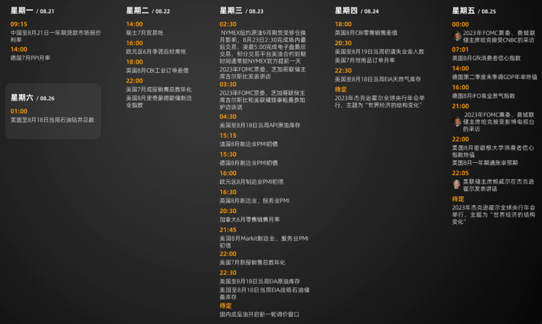 作者:东吴期货财富管理