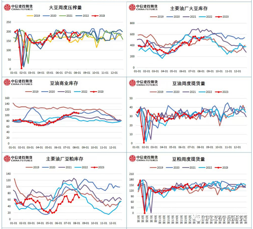 数据来源：上海钢联，