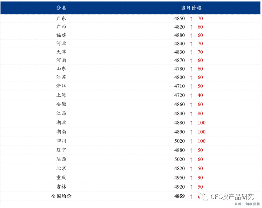 【豆粕周报】豆粕现货或挑战新高?