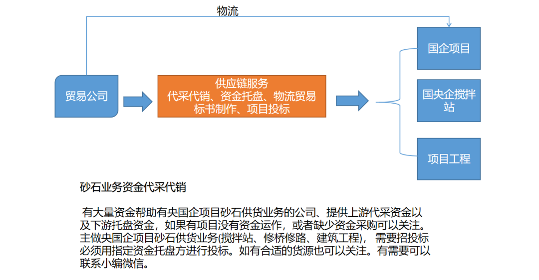 来源：银行青年、天津市商业保理协会