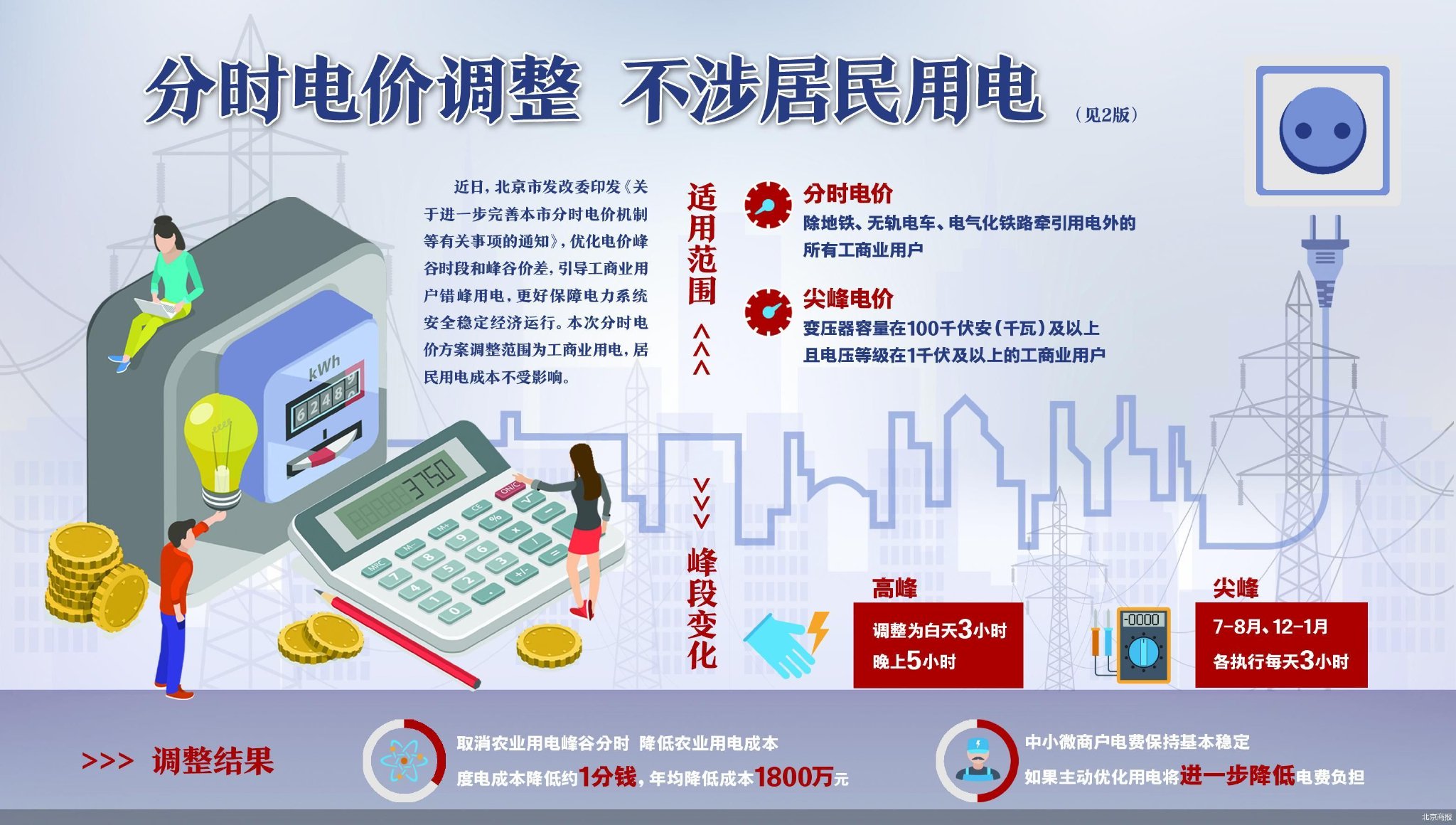 引导工商业错峰用电 北京分时电价进阶|北京市_新浪财经_新浪网