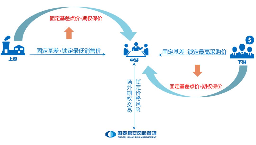 期权如何为“含权贸易”服务?|看跌期权_新浪财经_新浪网