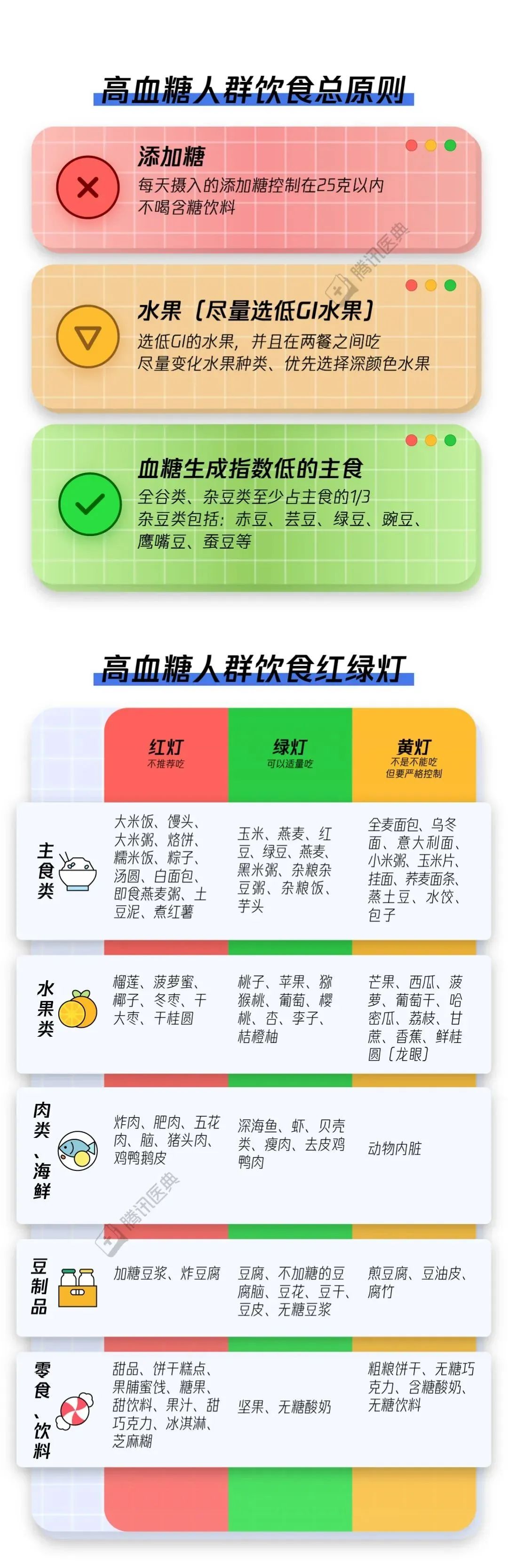 “四高”的人什么不能吃?1 个表全说明白,终于放心了!|高血糖|高血脂|高血压|饮食|马大姐_新浪新闻