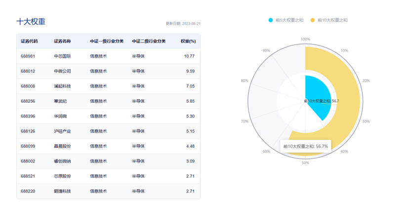 图片来源：中证指数公司