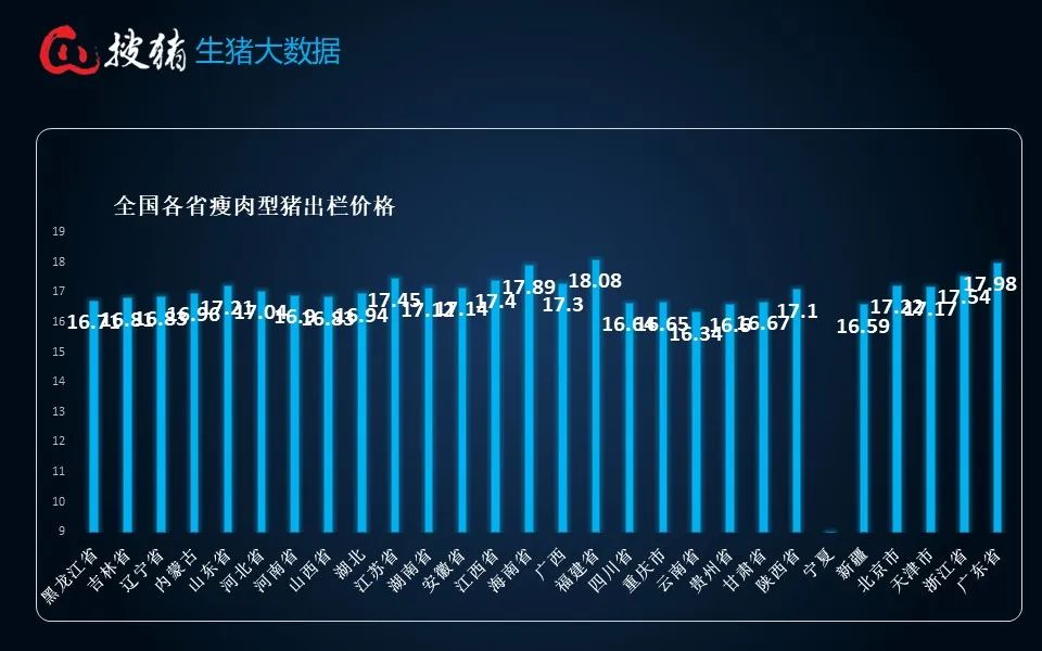 生猪现货日报|今日全国出栏均价与昨日持平 季节消费或将启动