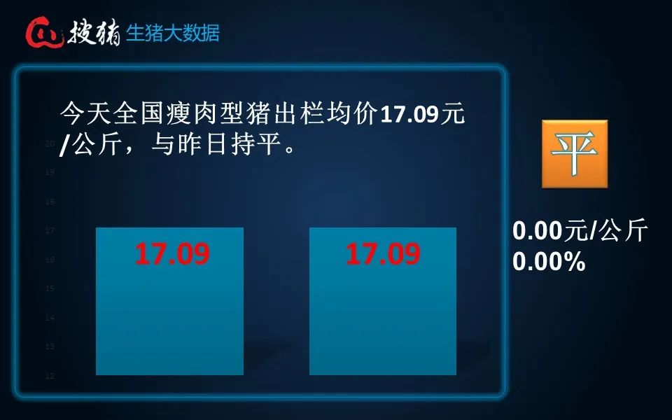 生猪现货日报|今日全国出栏均价与昨日持平 季节消费或将启动