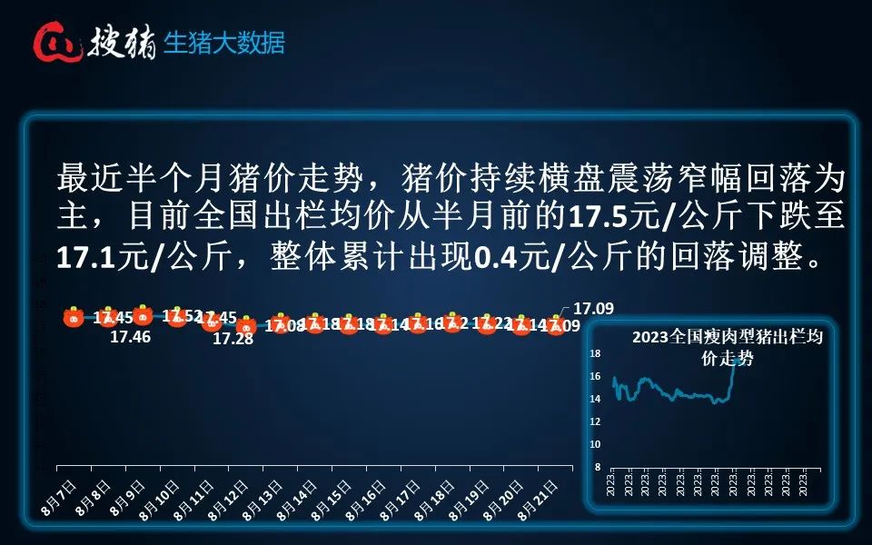 生猪现货日报|今日全国出栏均价与昨日持平 季节消费或将启动
