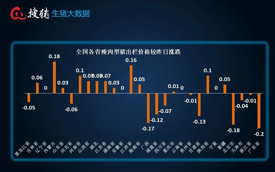 生猪现货日报|今日全国出栏均价与昨日持平 季节消费或将启动
