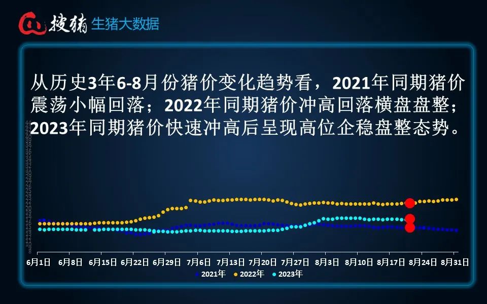 生猪现货日报|今日全国出栏均价与昨日持平 季节消费或将启动