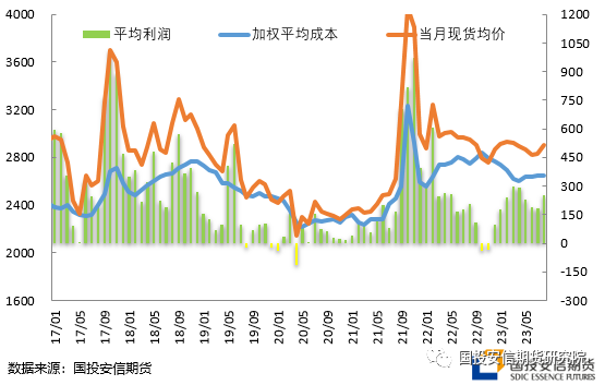 来源：阿拉丁、国投安信期货