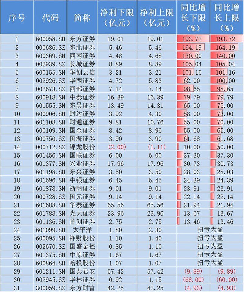 （数据来源：上市公司公告，截至2023年8月22日）