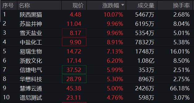 图片来源：Wind,截至2023年8月23日