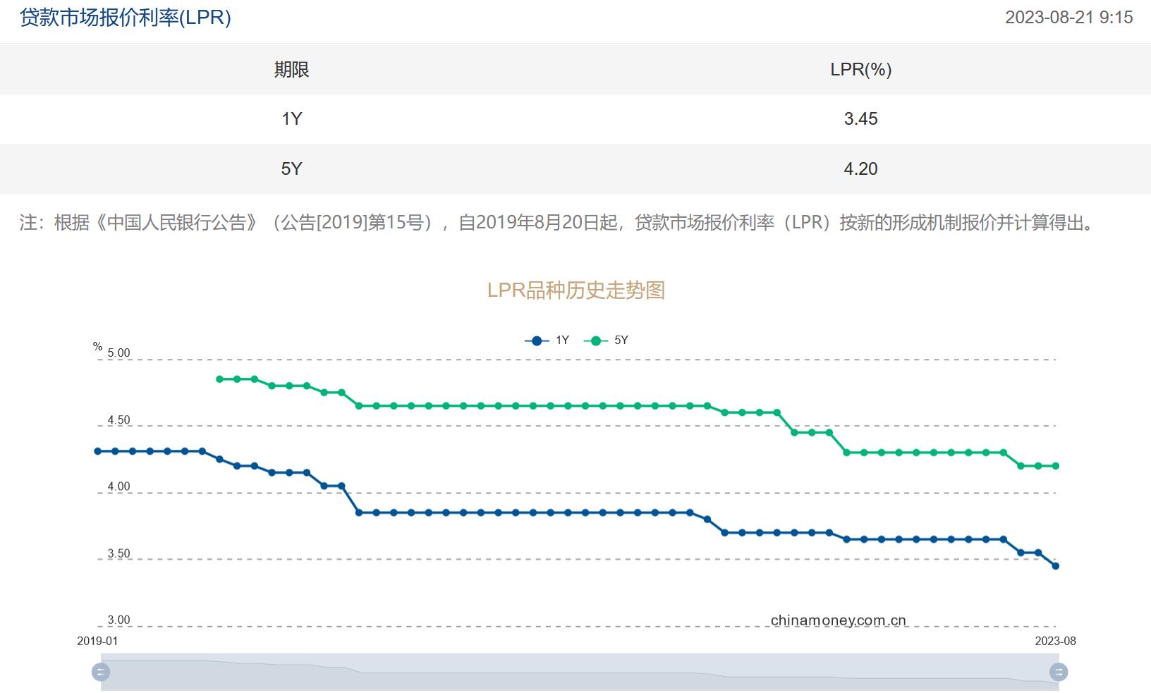 房贷利率调整周期 手机收藏功能查找方法