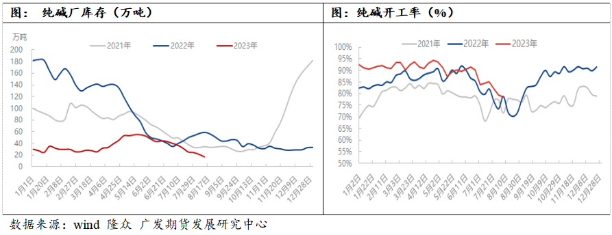 纯碱：短期逻辑和长期逻辑割裂