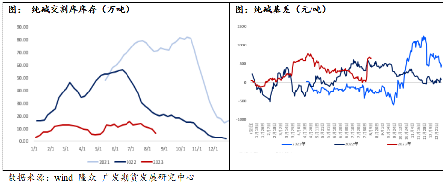 纯碱：短期逻辑和长期逻辑割裂