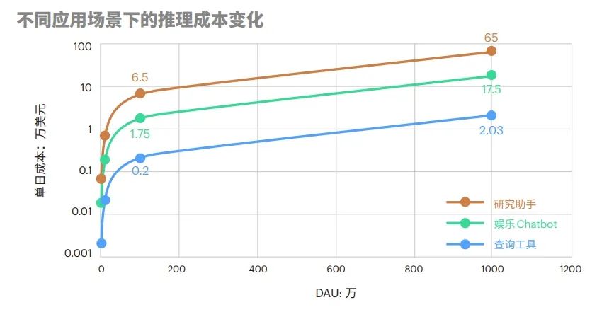 图源：启明创投