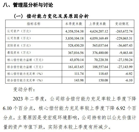 图片来源：横琴人寿2023年二季度偿付能力报告