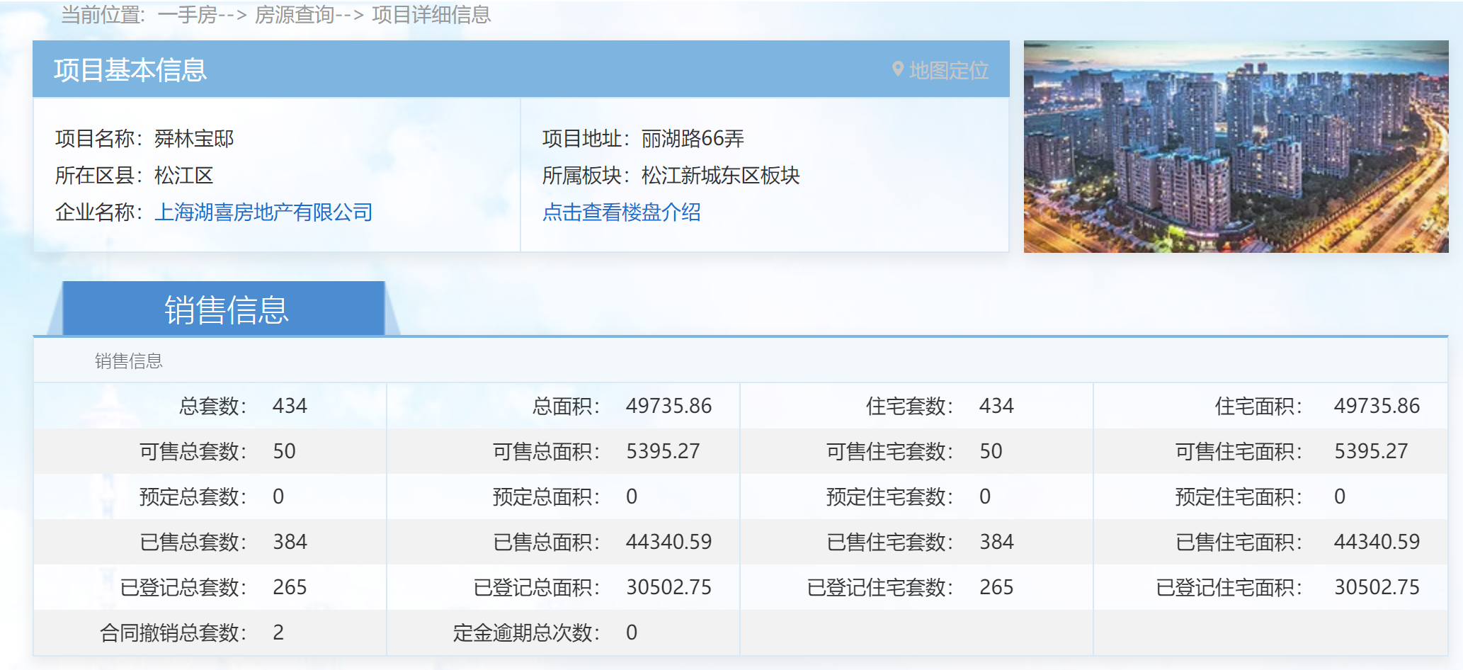 龙湖御湖境网签率已近九成 434套总房源余50套在售|豪宅|房地产|上海市|新一代|松江_新浪新闻