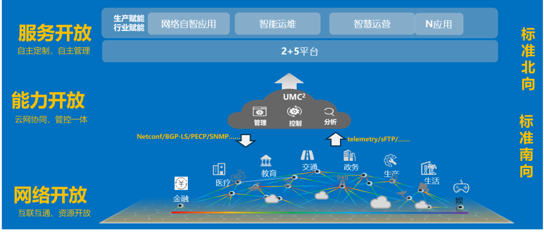 检测平台能力开放示意图