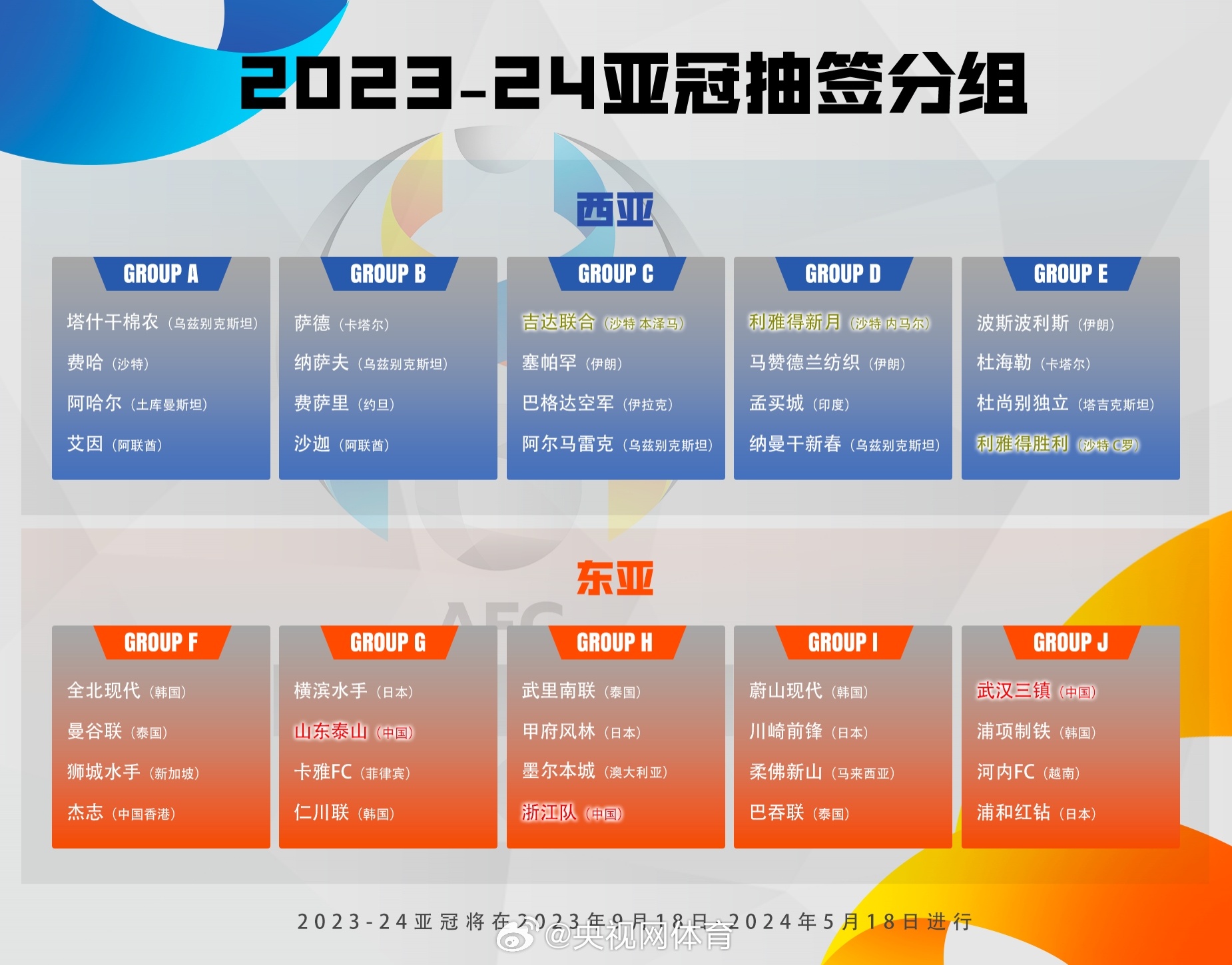 亚冠联赛抽签出炉:c罗遭遇伊朗强队,山东泰山对阵横滨水手|亚冠_新浪