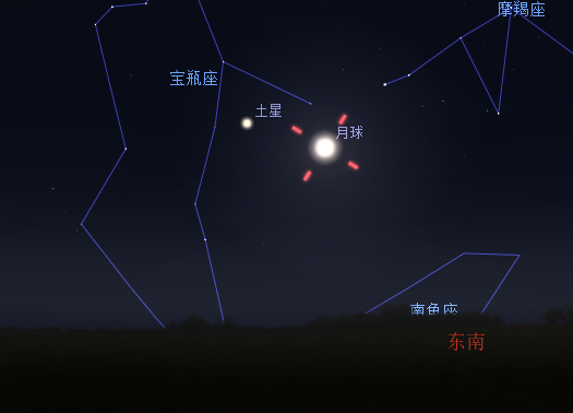 8月30日傍晚土星、月球相对位置示意图 图源：星图软件