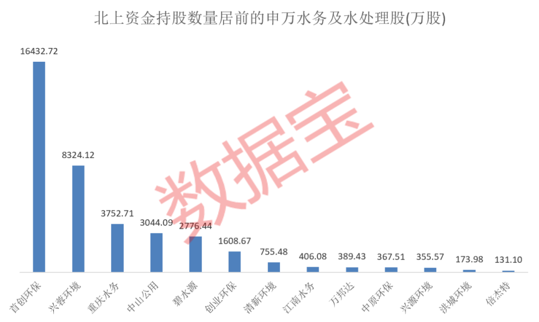 声明：数据宝所有资讯内容不构成投资建议，股市有风险，投资需谨慎。