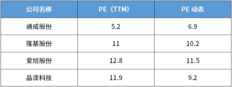 数据来源：Wind  数据截止8月22日