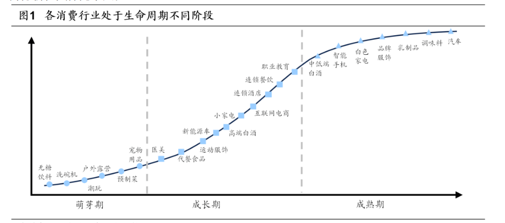 资料来源：海通证券研究所