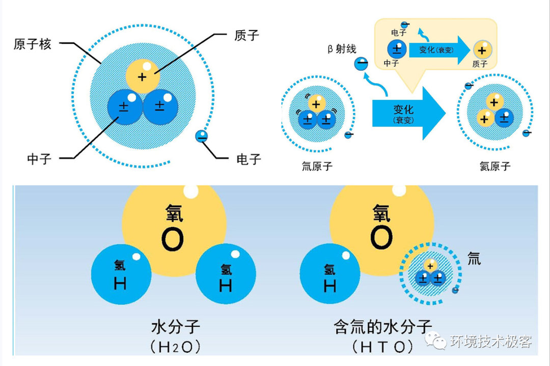 氚水示意图.图源:tepco
