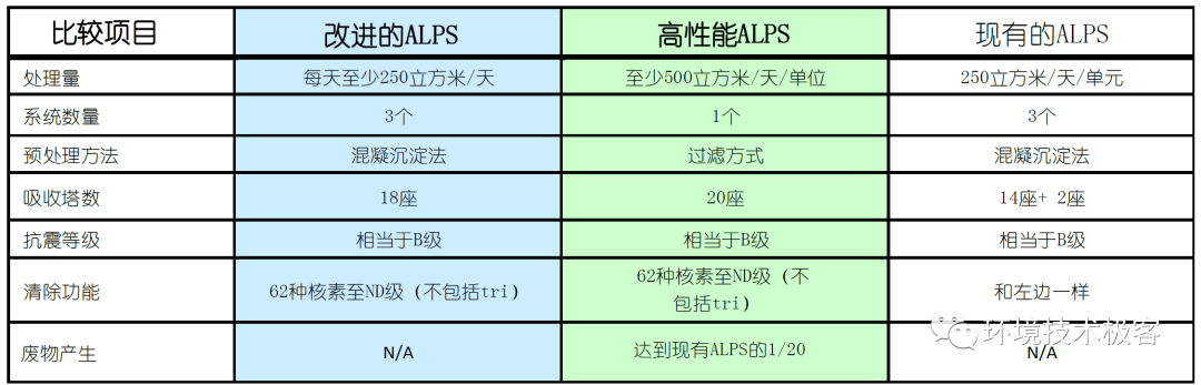 霁通铝碳酸镁咀嚼片嚼碎后为什么有点涩涩的金属味？是添加了什么成分吗？