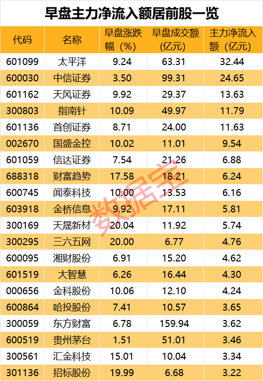 声明：数据宝所有资讯内容不构成投资建议，股市有风险，投资需谨慎。