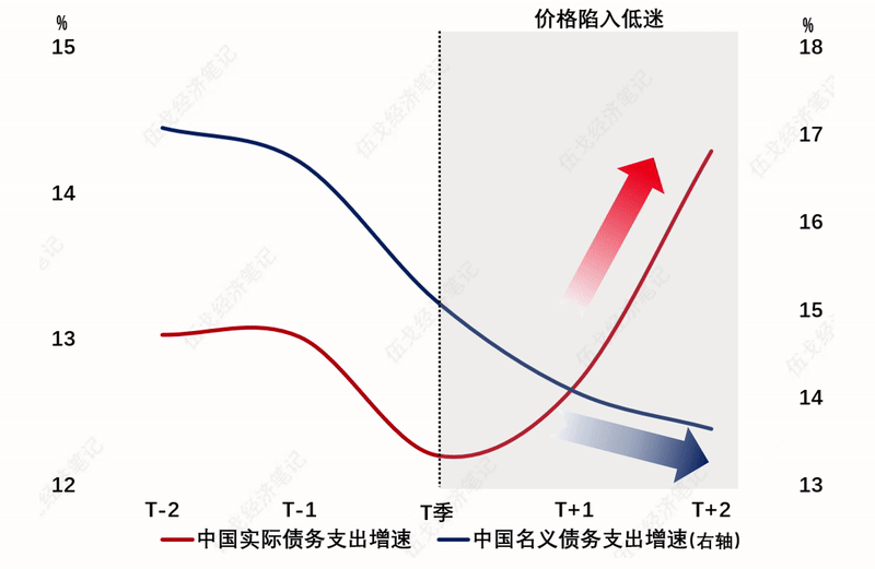 来源：WIND，笔者测算
