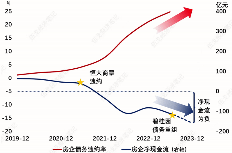 来源：WIND，笔者测算