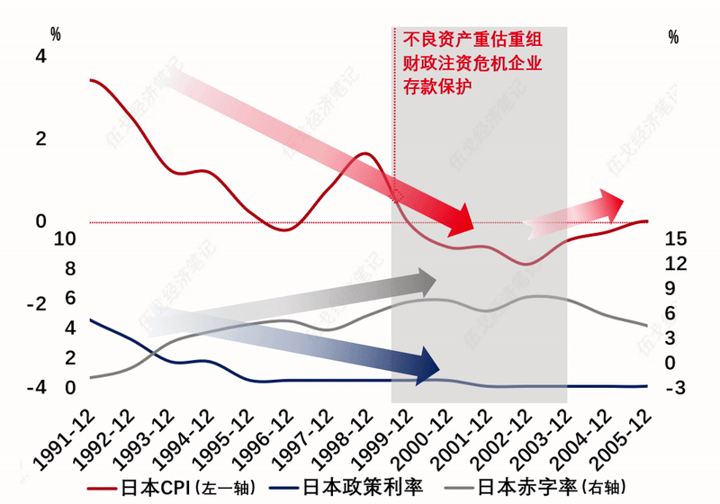 来源：WIND，笔者测算