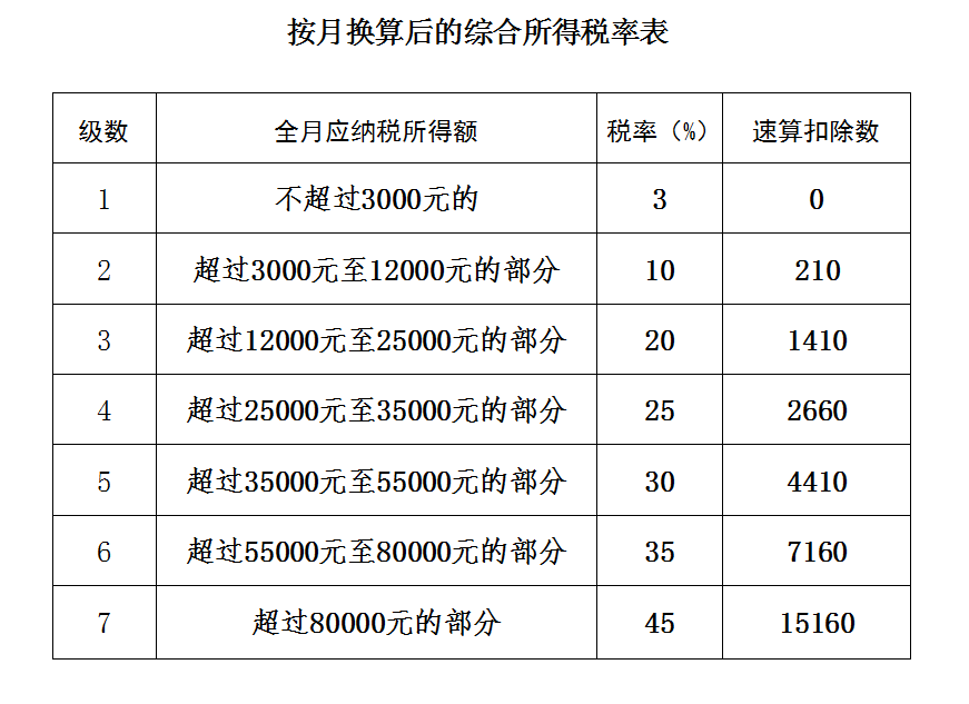 速看!事关你的年终奖|个人所得税_新浪财经_新浪网